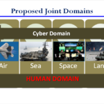 gambar nama domain yang digunakan untuk organisasi militer adalah