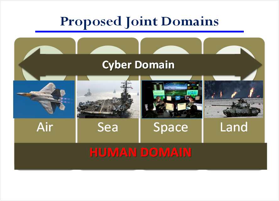 gambar nama domain yang digunakan untuk organisasi militer adalah