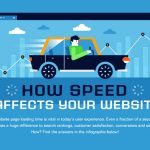 Bagaimana kecepatan website mempengaruhi kunjungan