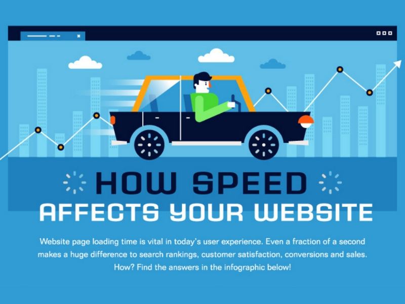 Speed website infographic affects mobile slow snapretail business importance webpage too hurting need websites site visualmodo Bagaimana kecepatan website mempengaruhi kunjungan